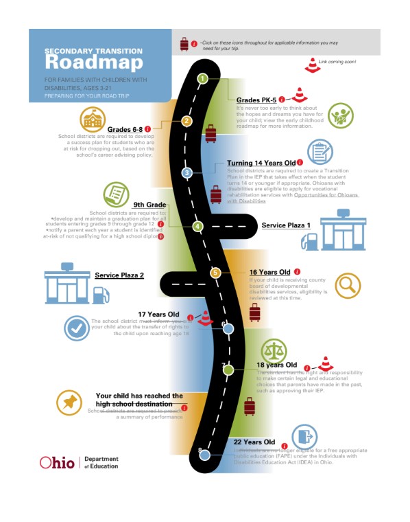 Secondary Transition Roadmap